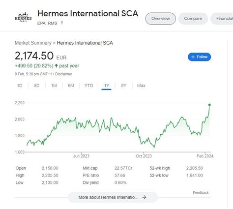 hermes share price eur